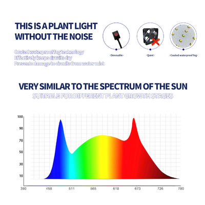 Luz de cultivo LED de espectro completo com 400W de potência e altura de suspensão ajustável para o crescimento de plantas em ambientes internos