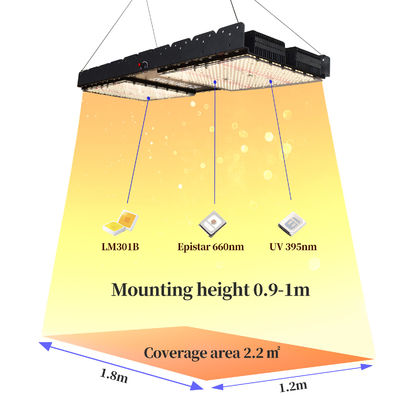 500W Full Spectrum LED Grow Light com base E27 para plantas de interior e uso comercial