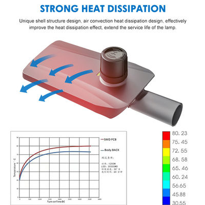 Fácil Instalação Luz de Rua LED Integrada com Controle de Luz, à Prova d'Água IP66, em Alumínio Fundido