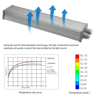 Luz Linear LED à prova de explosão IP65 SMD2835 com vidro temperado de alumínio para locais perigosos