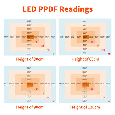1000W Iluminação de plantas de interior 4x4 Crescer luz